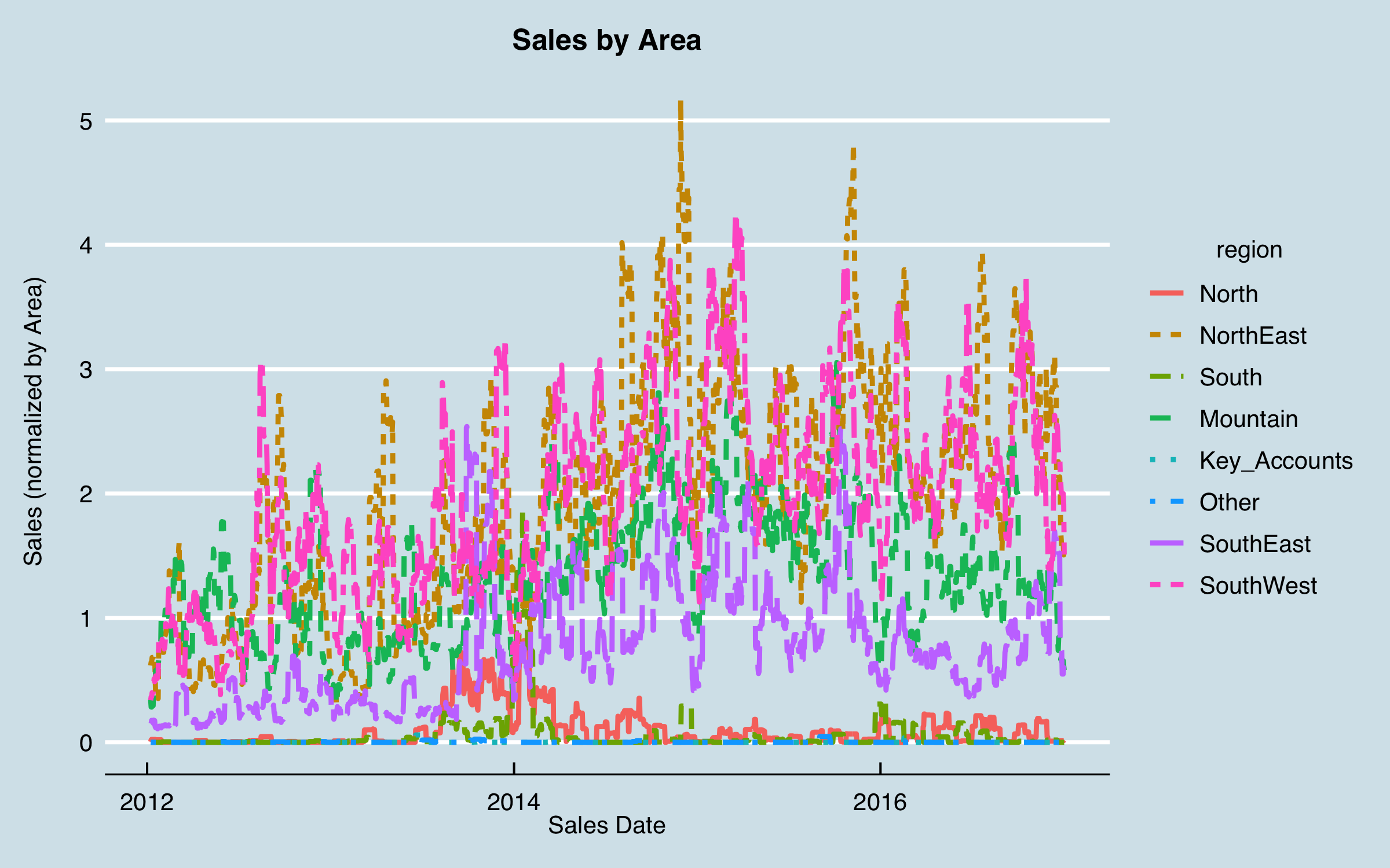 plot of chunk Load Prepared Data